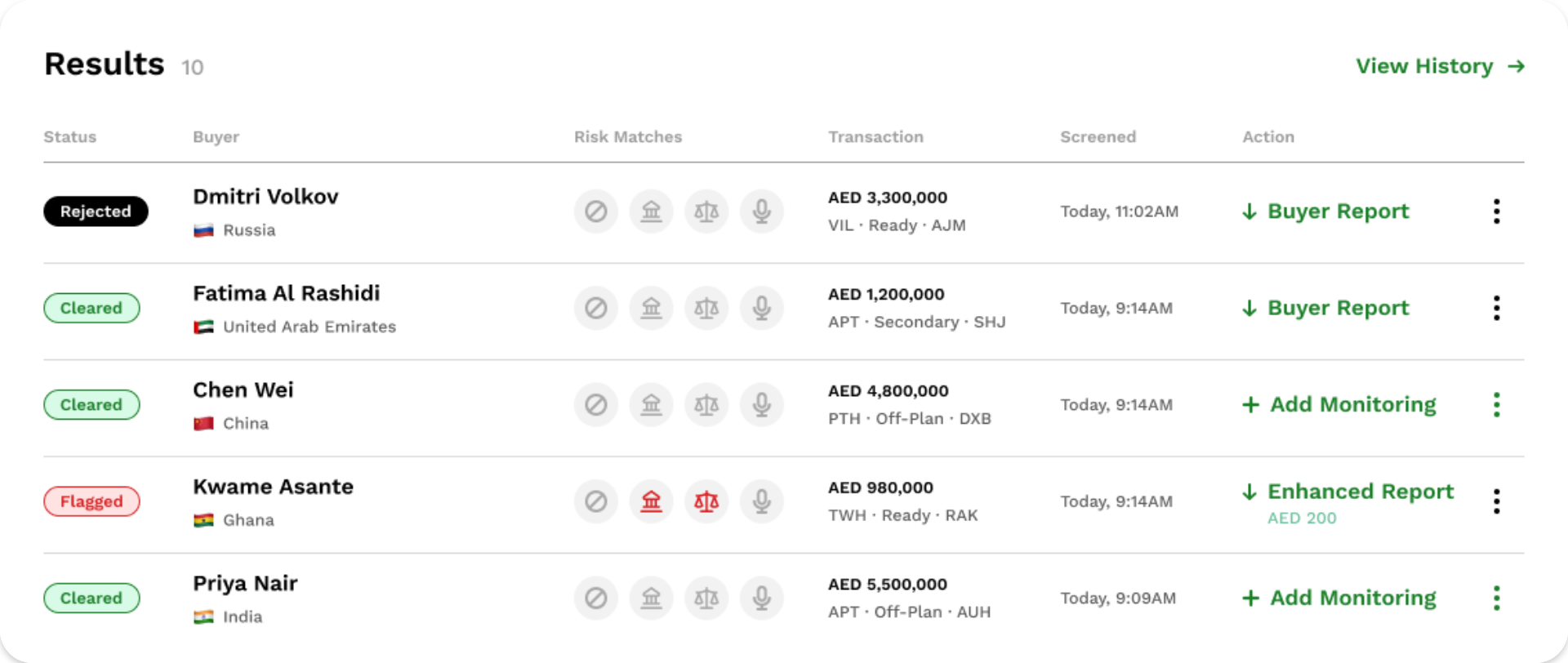 ClientCheck screening results dashboard